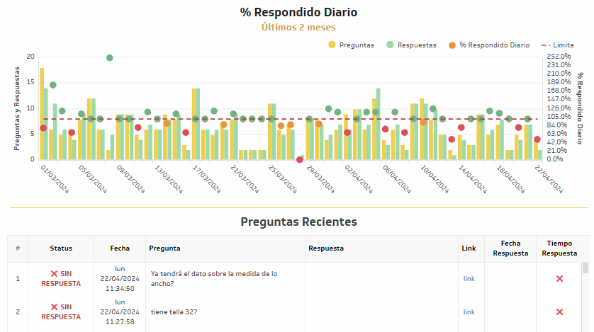 Respondido diario