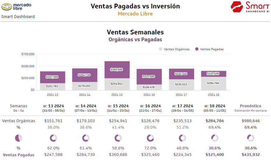 Ventas pagadas